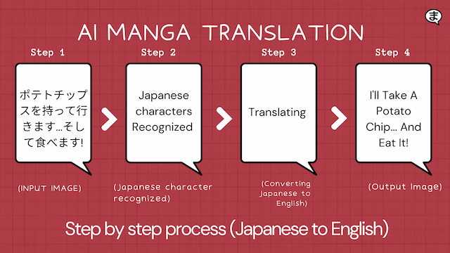 Cover image for Unlocking Manga Magic: How AI Translation Works